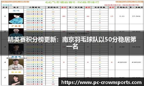 精英赛积分榜更新：南京羽毛球队以50分稳居第一名