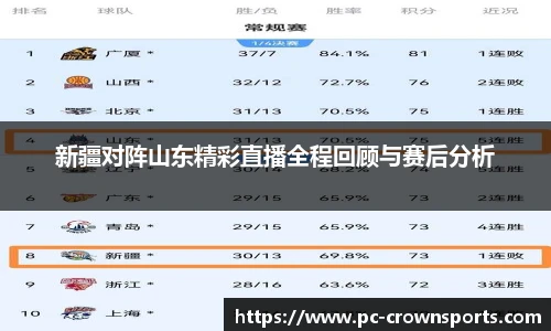 新疆对阵山东精彩直播全程回顾与赛后分析