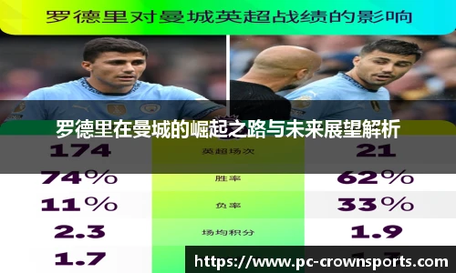 罗德里在曼城的崛起之路与未来展望解析
